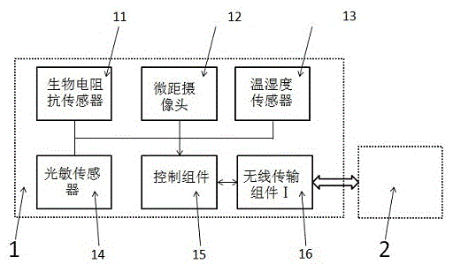 基于皮膚與環(huán)境檢測(cè)的護(hù)膚建議方法與系統(tǒng)與流程