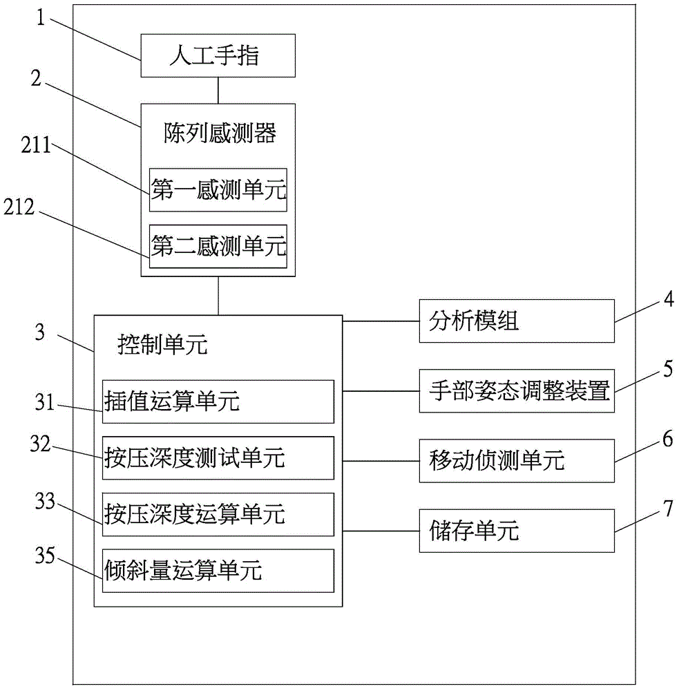 用于脈診的陣列感測(cè)器及脈診儀的制作方法與工藝