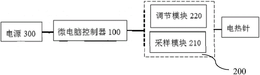 一種電熱針及電熱針治療儀的制作方法與工藝