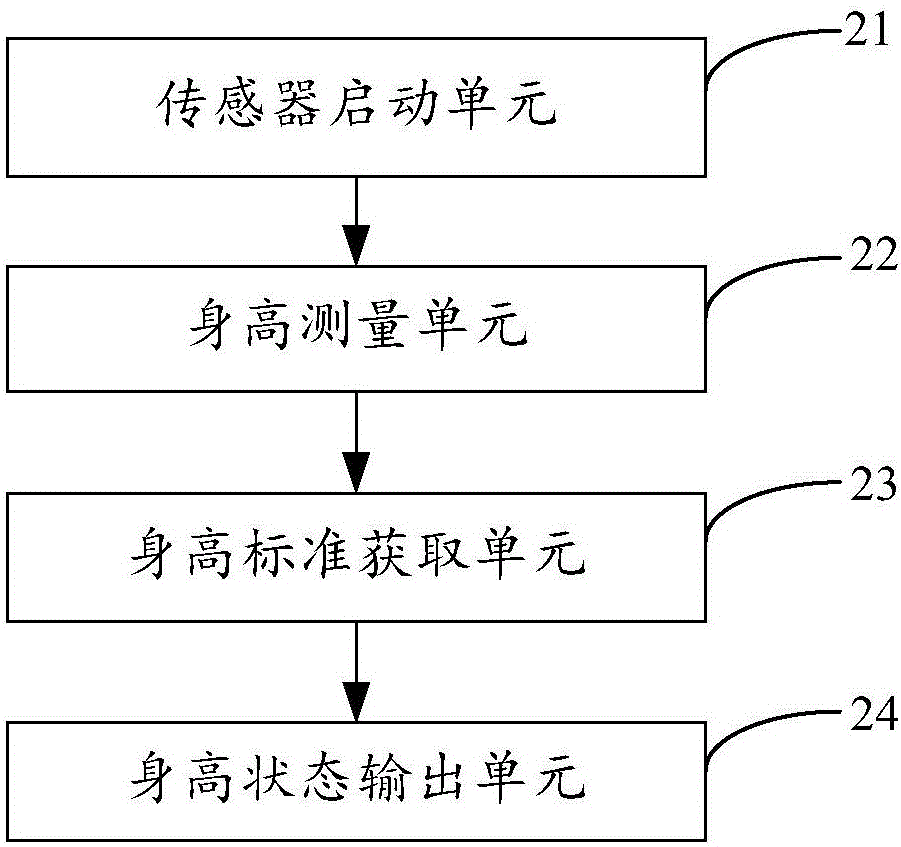 一種基于移動(dòng)終端的身高監(jiān)測(cè)方法及裝置與流程