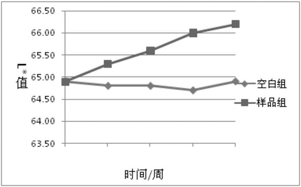 一种多肽美白修复精华液及其制备方法与流程