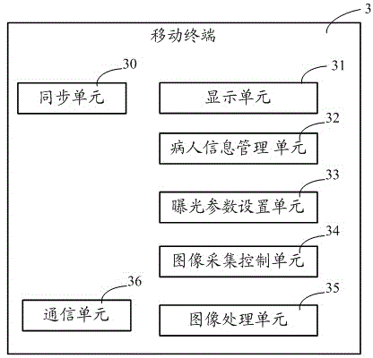 一種配置有雙終端的移動(dòng)DR機(jī)及其控制方法與流程