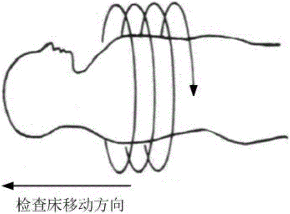 多序列掃描方法及裝置與流程