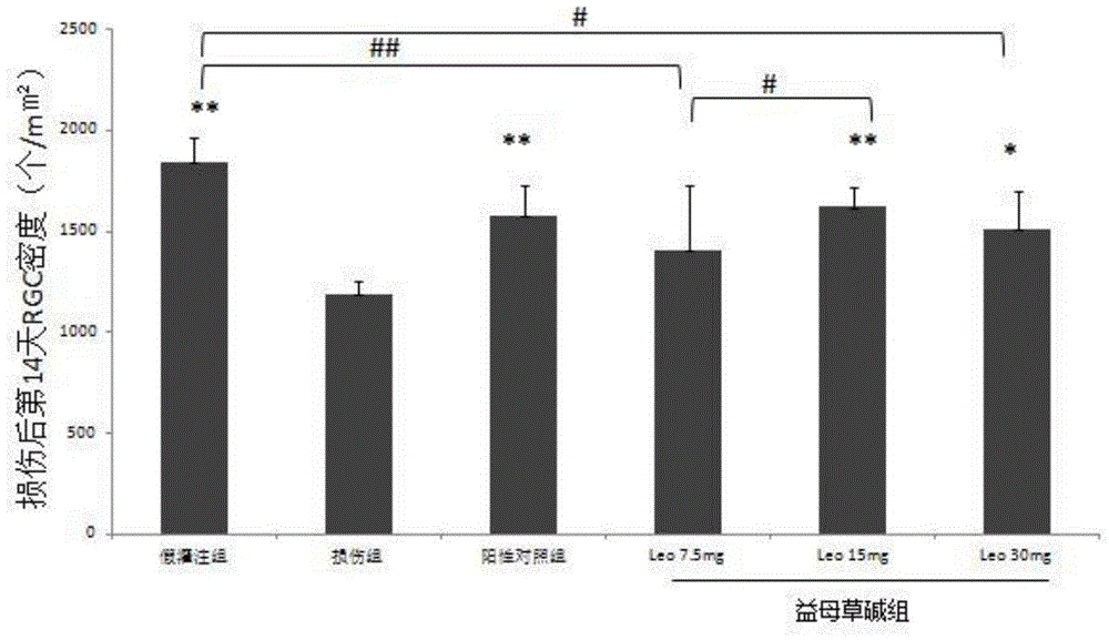 益母草堿在制備視網(wǎng)膜視神經(jīng)保護藥物中的用途的制作方法與工藝