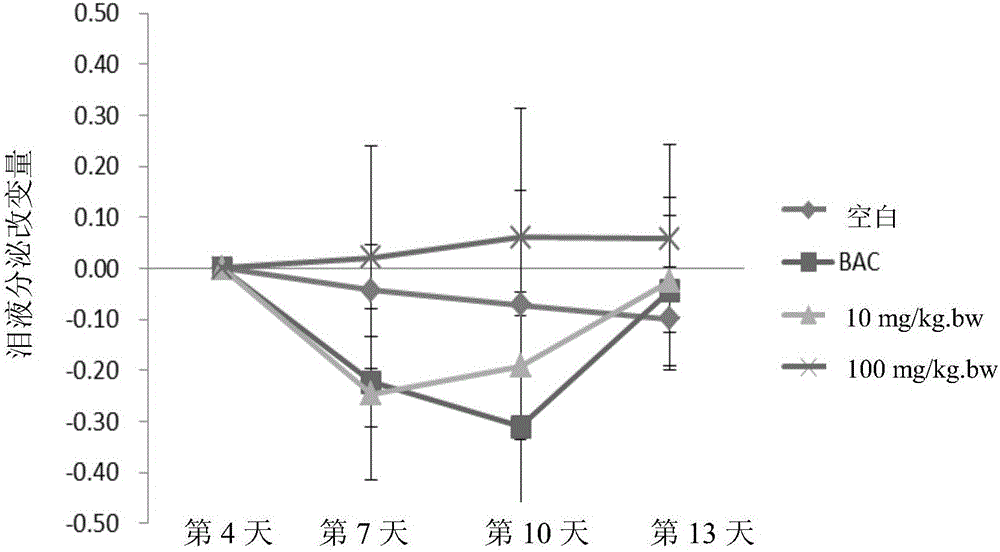 蟬花活性物質、其制備方法、包含其的醫(yī)藥組合物及其用途與流程