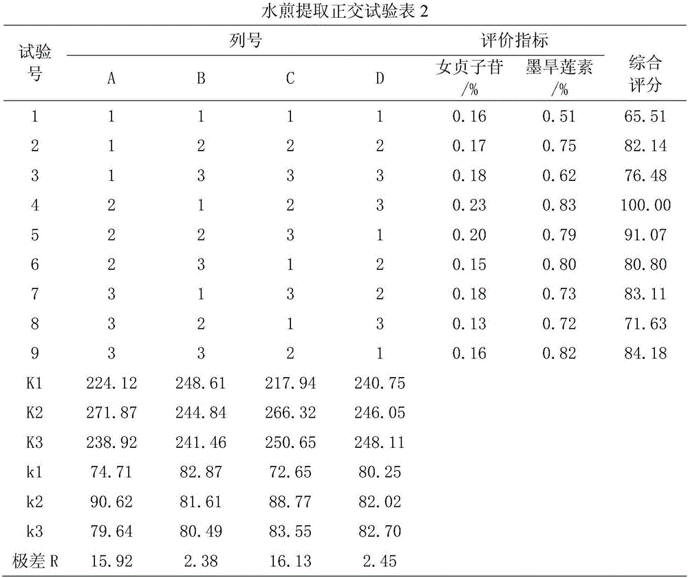 一种中药贞莲合剂及其制备方法与流程