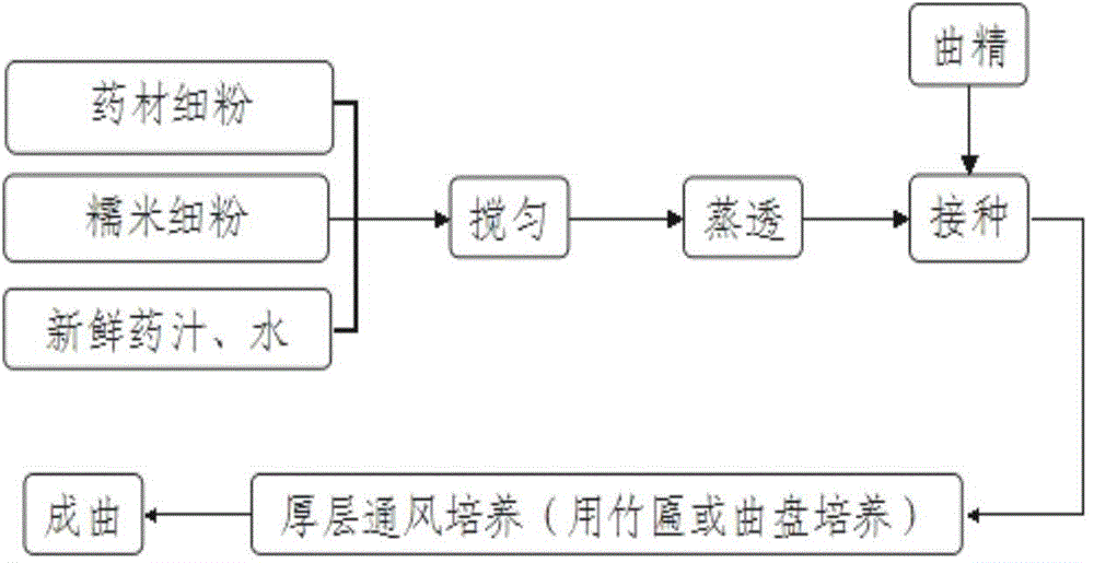 一種治療糖尿病的中藥制劑及其制備方法和檢測方法與流程