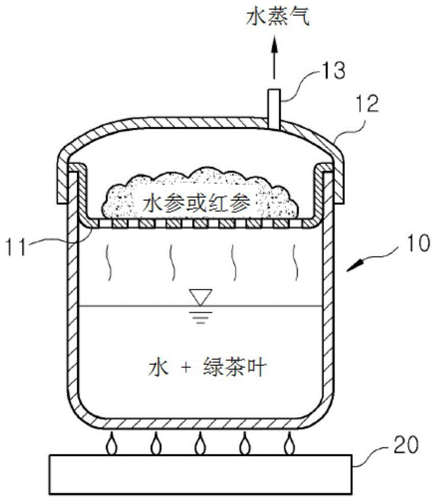 抑制肥胖的绿茶叶红参干燥物及其制备方法与流程