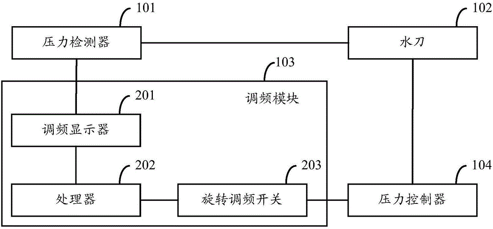 一种调频控制系统及方法与流程