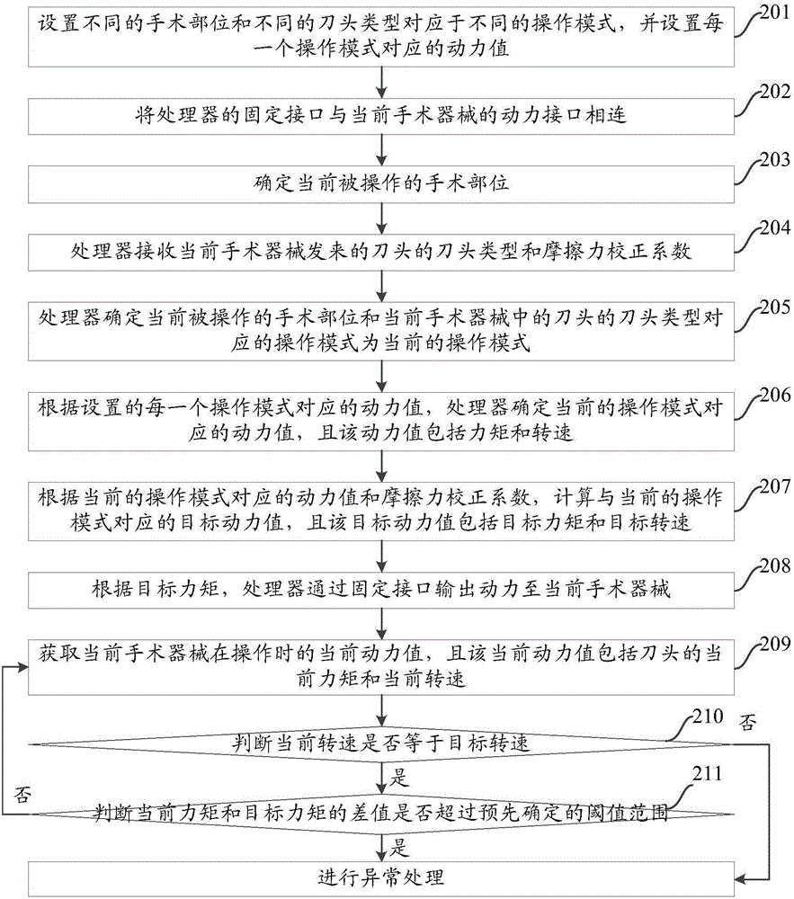 一种监测动力输出的方法及一种处理器与流程