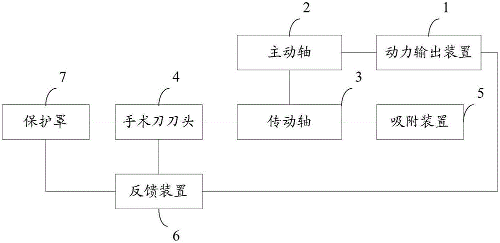 一种手术器械及其操作方法与流程