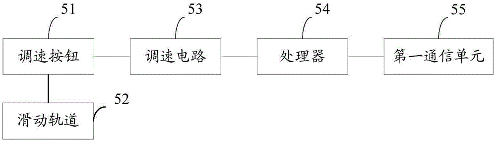 一種手術(shù)器械及其調(diào)速方法與流程