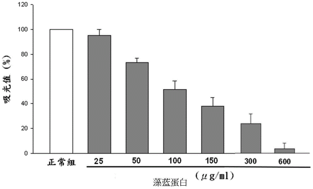 一種用于預(yù)防或/和治療牙周病的組合物及其應(yīng)用的制作方法與工藝