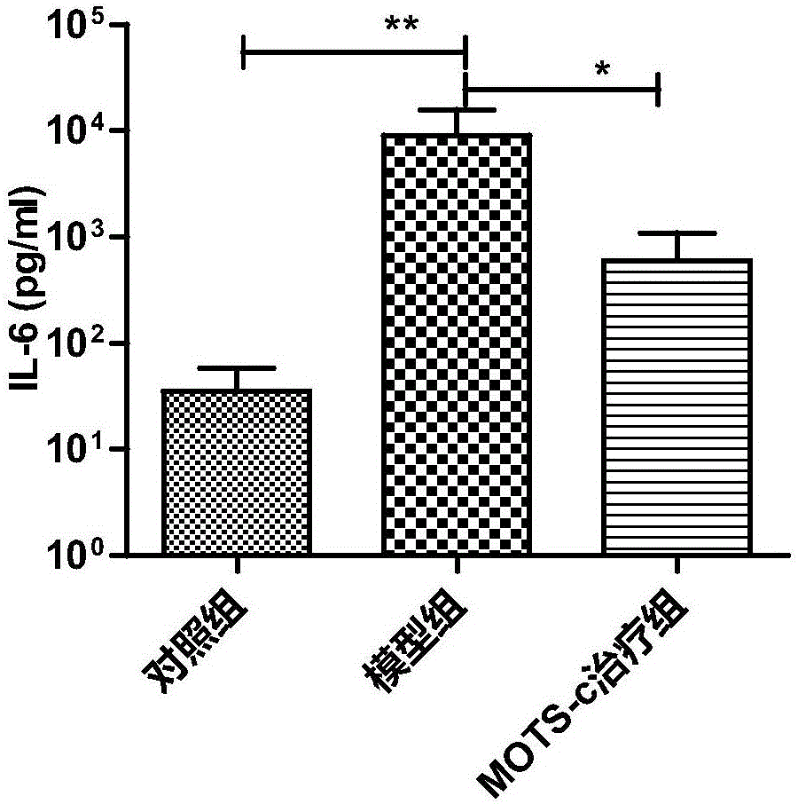 一種線粒體來源多肽作為治療內(nèi)毒素血癥及感染性疾病藥物的應(yīng)用的制作方法與工藝