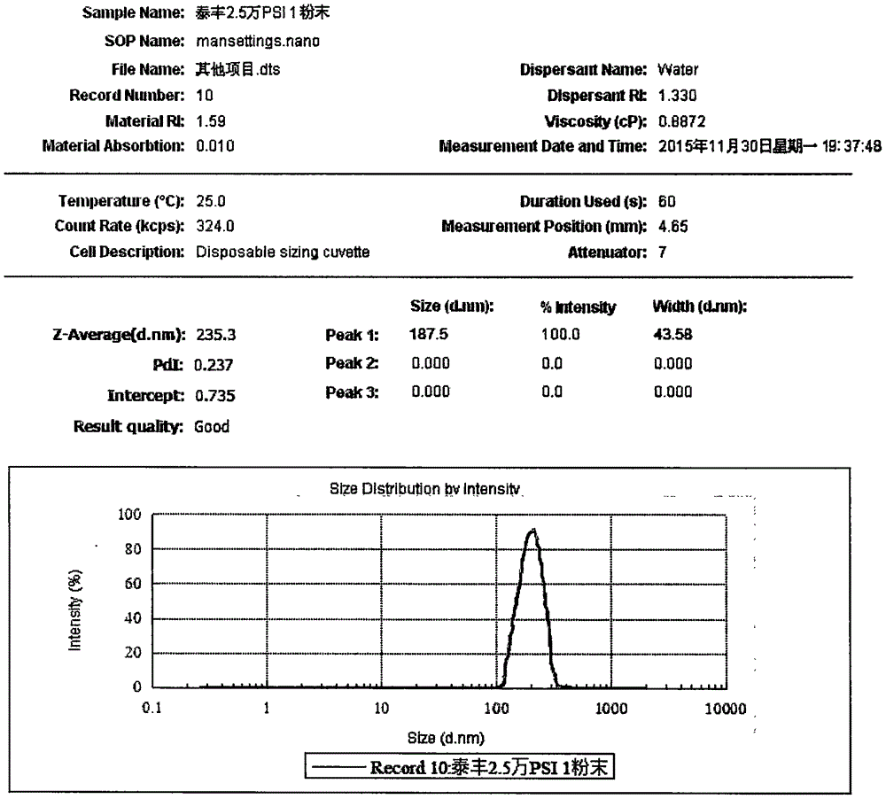 低劑量非甾體抗炎類藥物組合物及其制備工藝的制作方法與工藝