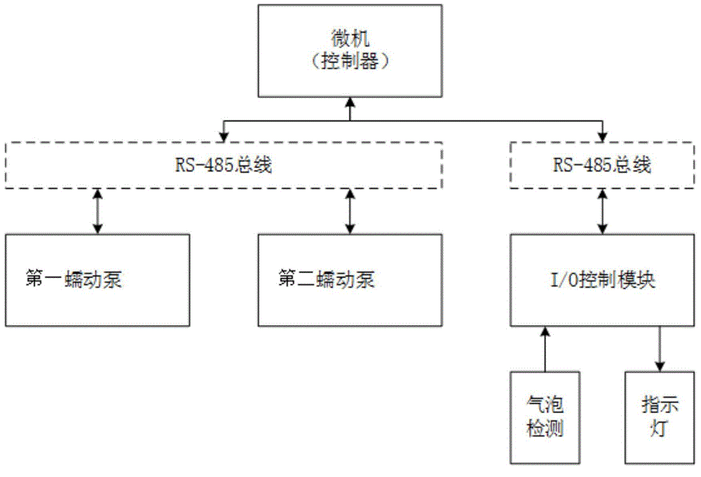 一種全自動局部枸櫞酸抗凝裝置的制作方法