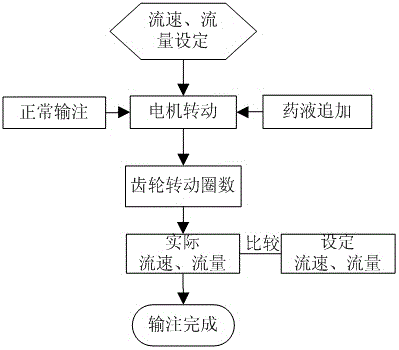 一種輸注系統(tǒng)嗎啡泵的制作方法與工藝