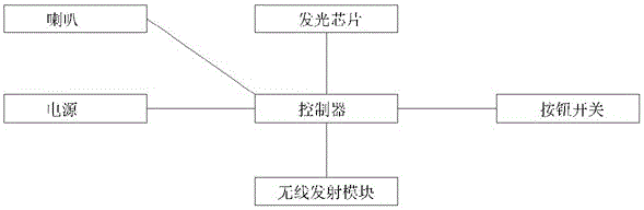 约束椅的制作方法与工艺