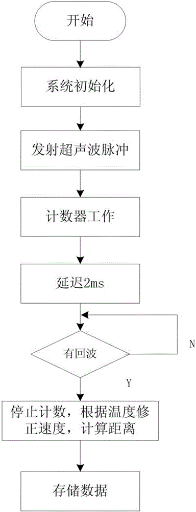 一种智能电子导盲拐杖及其使用方法与流程