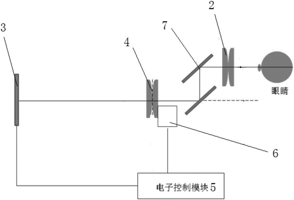 一种新型眼保健仪及应用方法与流程