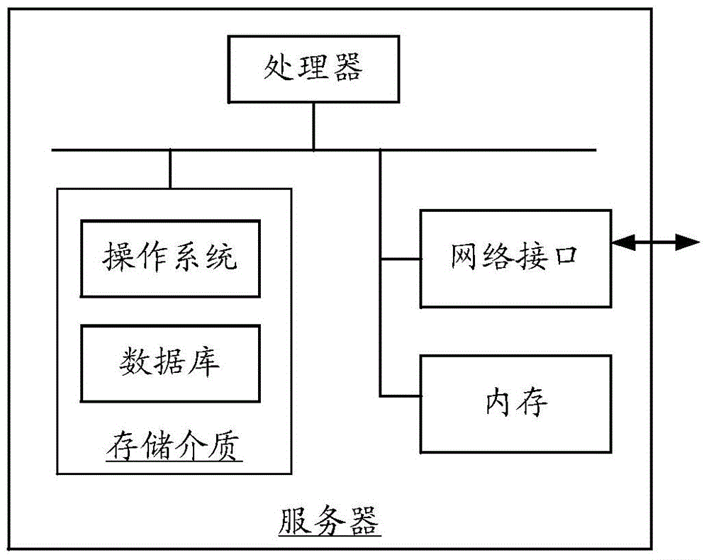 运动状态识别方法和装置与流程