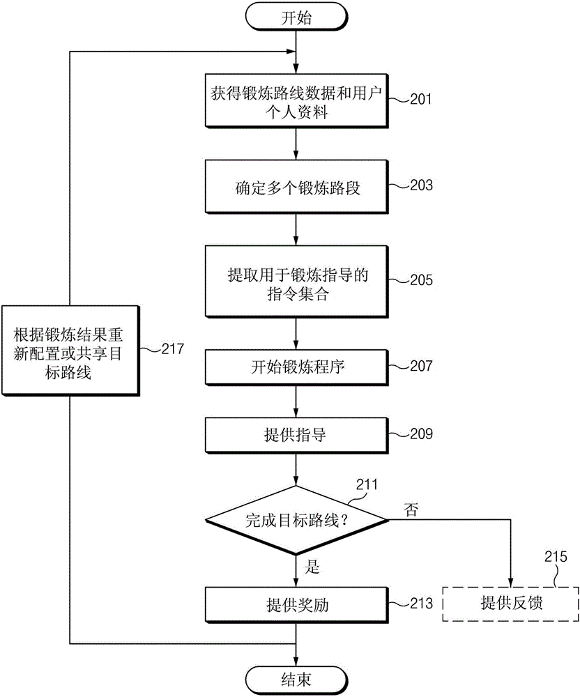 提供鍛煉指導(dǎo)信息的方法和裝置與流程