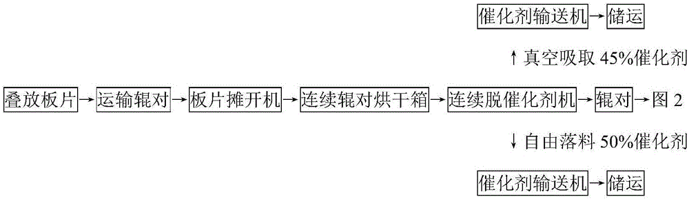 一種催化劑板片的回收方法及回收裝置與流程