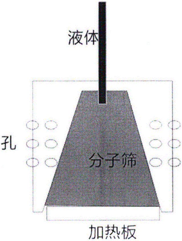 一種液體動(dòng)態(tài)配氣裝置及其配氣方法與流程