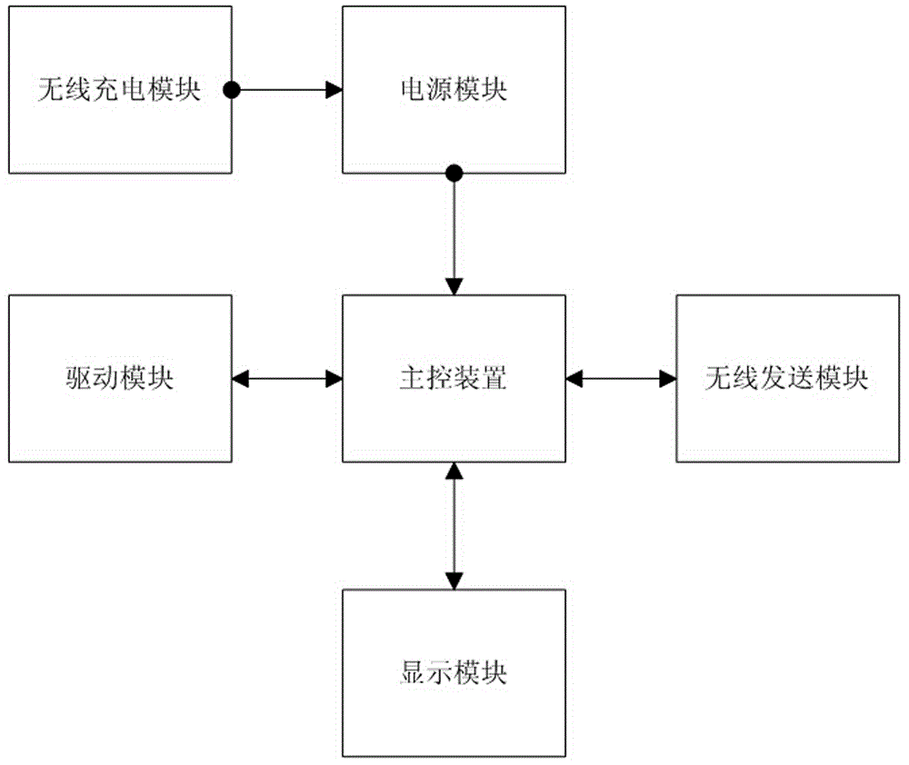 一種帶有無(wú)線充電功能的電動(dòng)玩具及其遙控器的制作方法與工藝