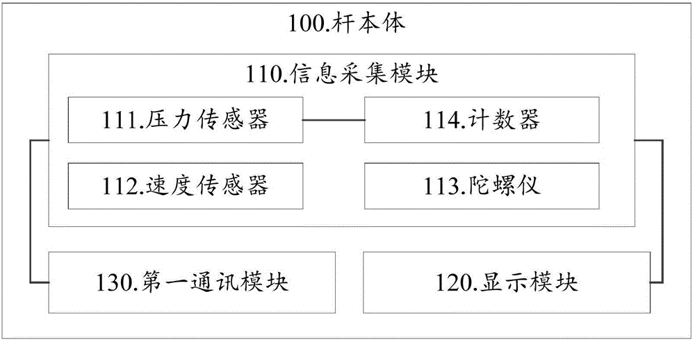 一種臺(tái)球桿及臺(tái)球練習(xí)設(shè)備的制作方法與工藝