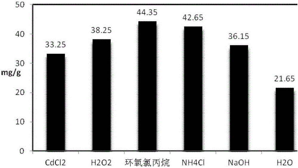 一种改性绿茶及用改性绿茶去除水中碱性墨绿的方法与流程