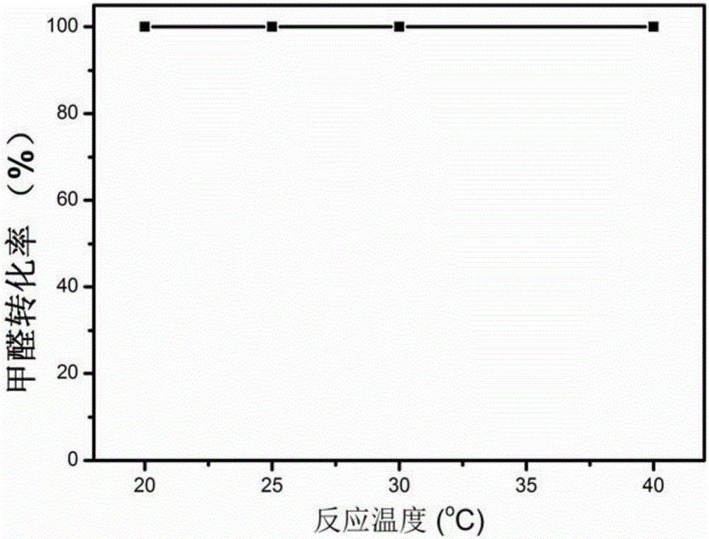 一種雙金屬催化劑的制備方法與流程