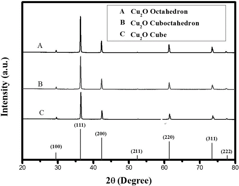 一种模板法合成Cu2O@Zn(OH)2异质结结构的方法与流程