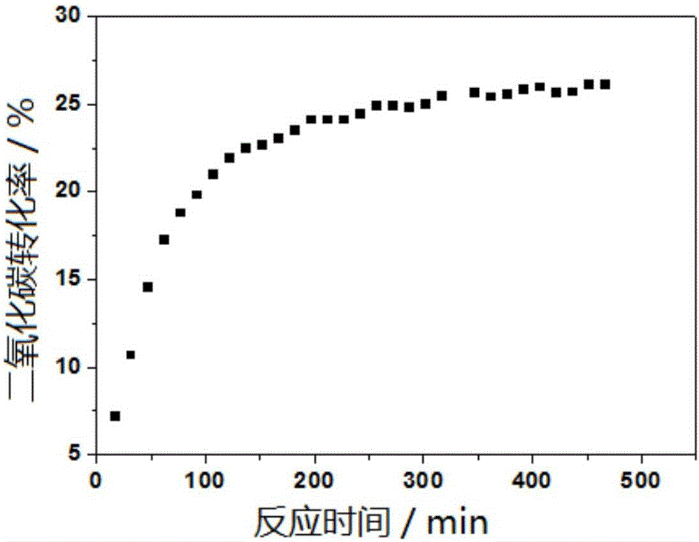 一种逆水煤气变换用钴基催化剂的制作方法与工艺