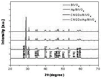 一種g?C3N4量子點(diǎn)、Ag量子點(diǎn)敏化BiVO4光催化劑的制備方法與流程