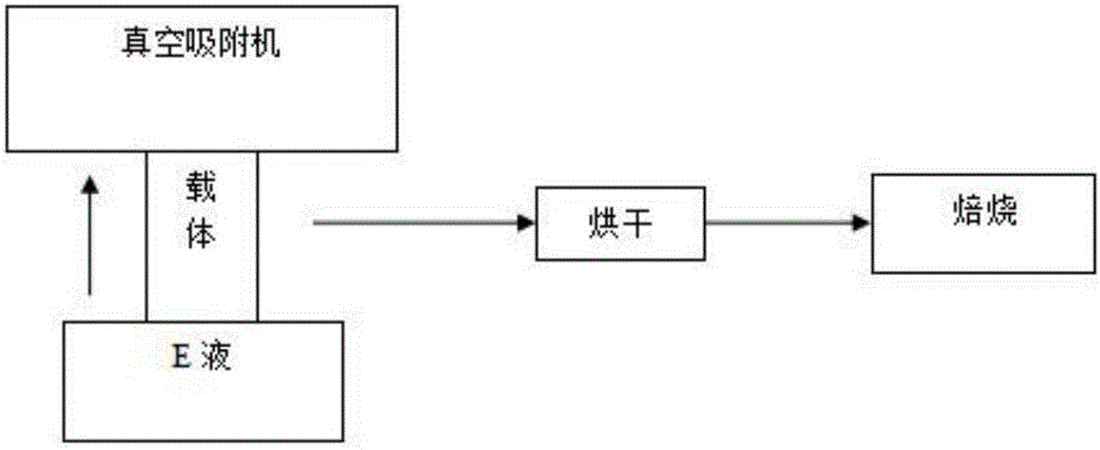 微量貴金屬改性鈰鋯介孔分子篩材料及其合成工藝和應(yīng)用的制作方法與工藝