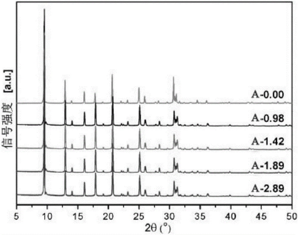 Cu/SAPO‑34分子筛催化剂及其制备方法和应用与流程