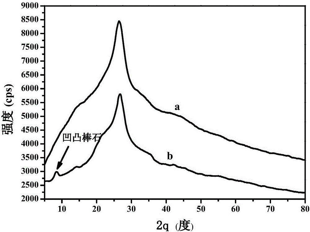一种双核羧基钴酞菁/凹凸棒石复合光催化剂及其制备方法与流程