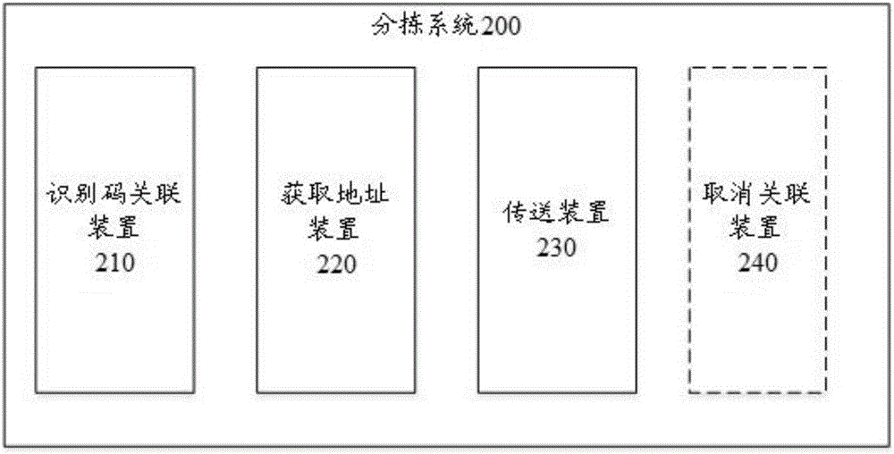 用于分拣系统的分拣方法及分拣系统与流程