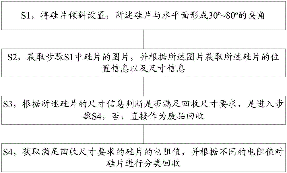 硅片筛分流水线系统及筛分方法与流程