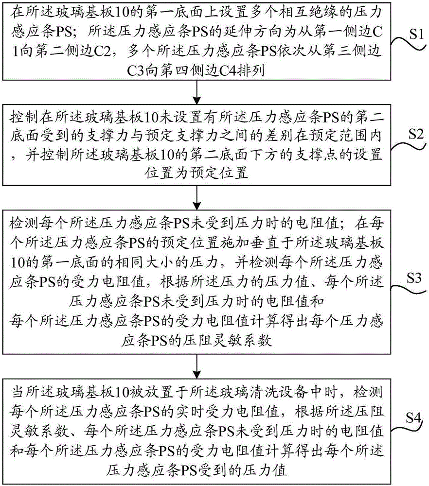 毛刷與玻璃基板之間壓力檢測方法、裝置和玻璃清洗設(shè)備與流程