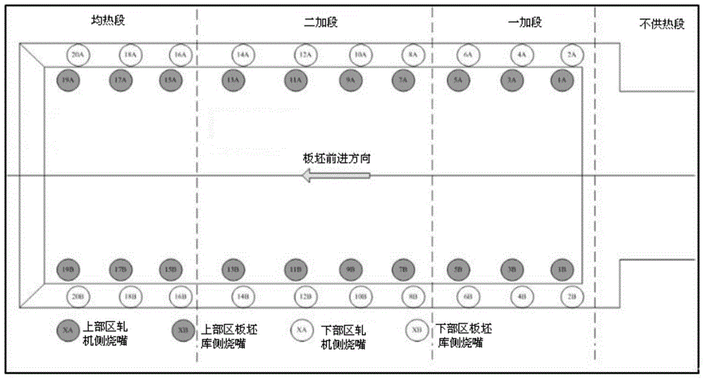 一種基于粗軋溫度反饋的板坯加熱質(zhì)量控制方法與流程