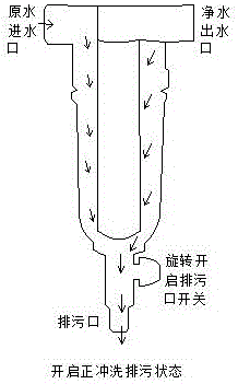 反冲洗式前置水过滤器的制作方法与工艺