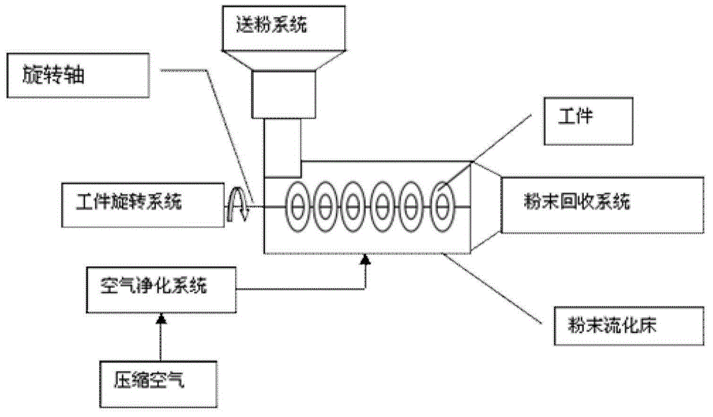 一种粉末冶金烧结件精整的润滑方法与流程