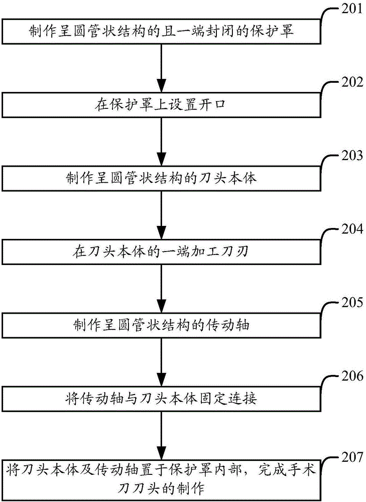 一種手術(shù)刀刀頭的制作方法與流程