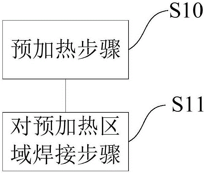 基于FPC金手指激光錫焊裝置及焊接方法與流程