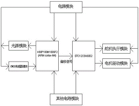 多棱管內(nèi)焊縫跟蹤裝置的制作方法