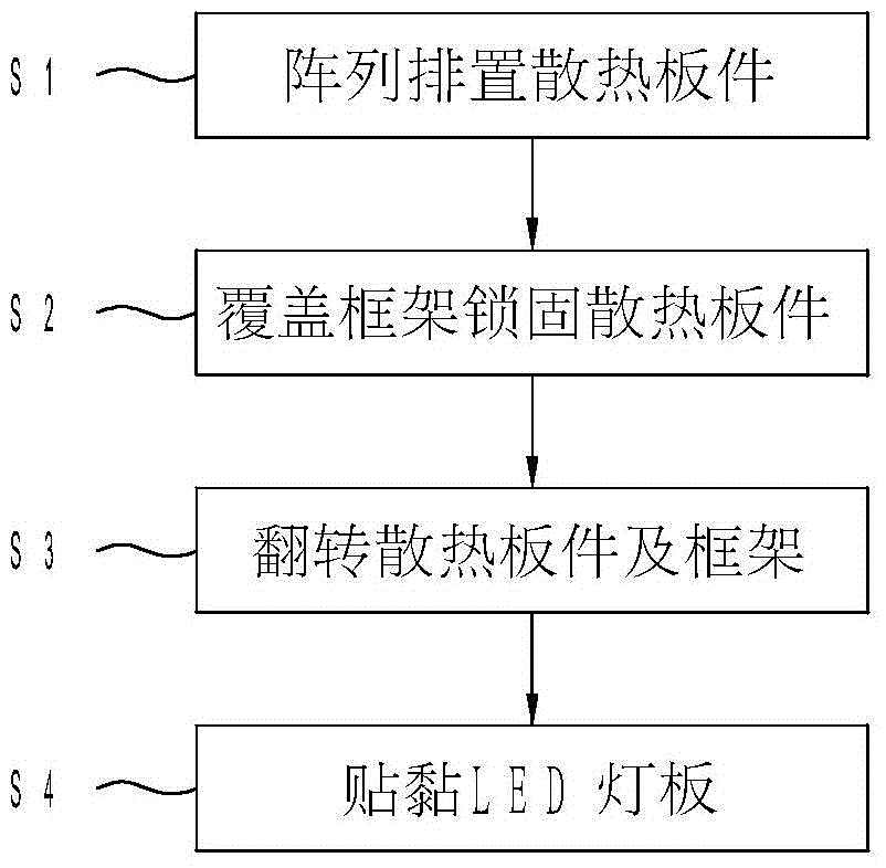 LED燈箱的自動(dòng)組裝方法與流程