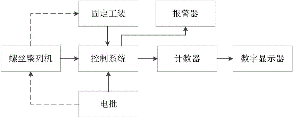 螺絲安裝防呆裝置及其防呆方法與流程