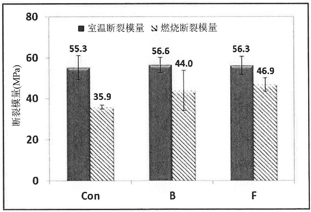 磨具的制作方法与工艺